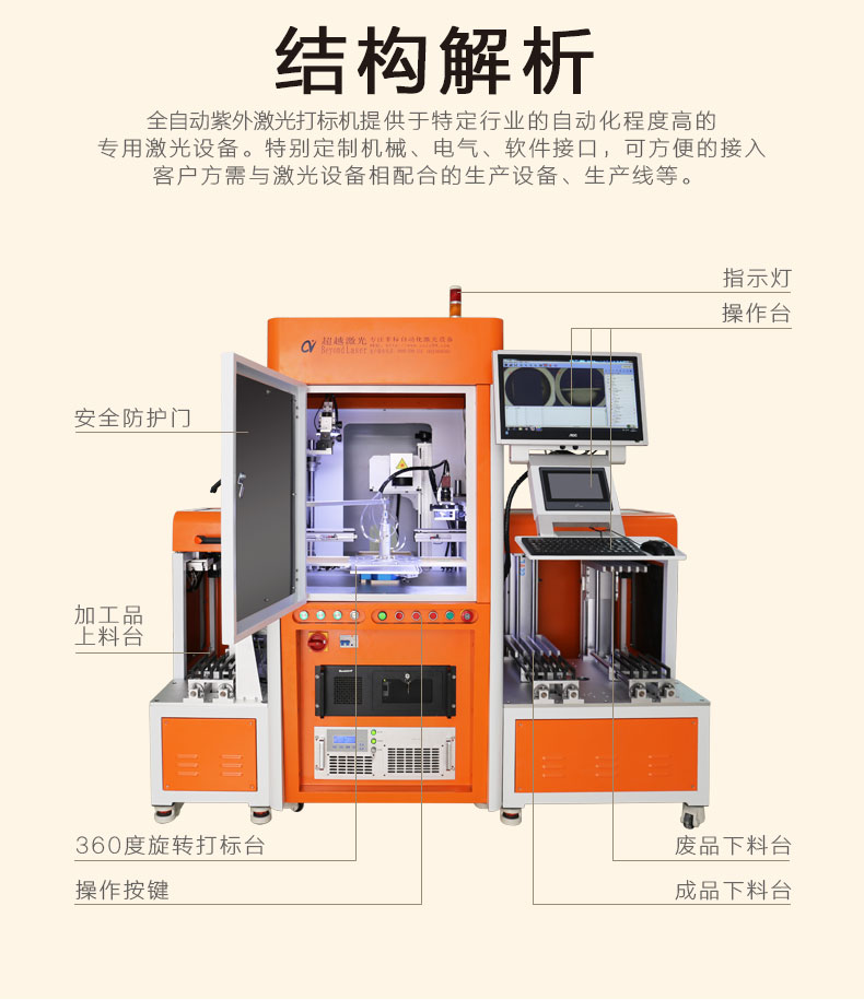 日韩成片视频一二三区 自动化二维码激光打标机构造