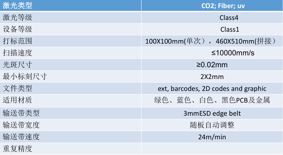 日韩成片视频一二三区 全自动PCB板激光打码机参数1